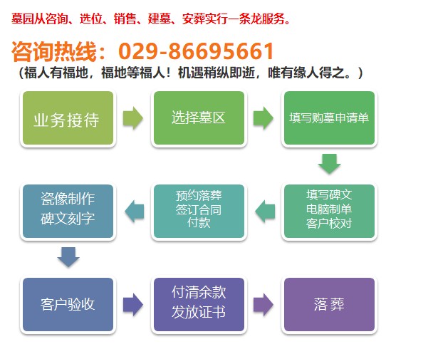 西安市霸陵墓園,霸陵墓園新區墓地的價格