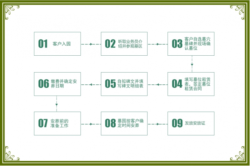 西安購墓流程：對顧問免費講解