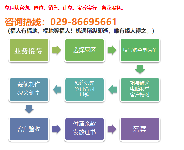 西安鳳棲山墓園電話 地址 價格